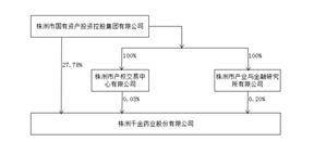 株洲千金药业股份有限公司2022年度报告摘要