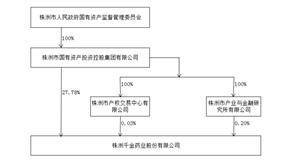 株洲千金药业股份有限公司2022年度报告摘要