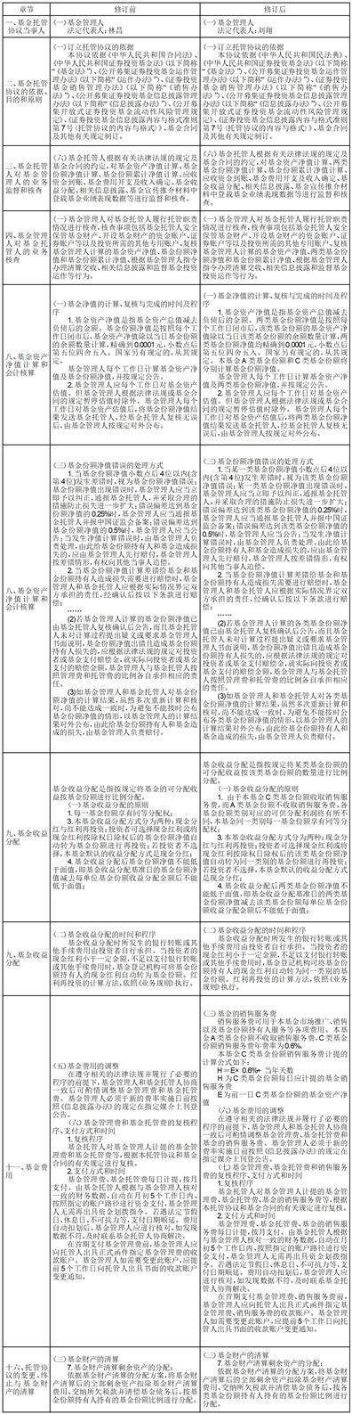 光大保德信基金管理有限公司 关于光大保德信景气先锋混合型证券 投资基金基金合同的提示性公告