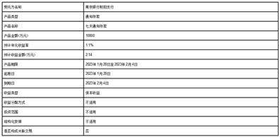南京佳力图机房环境技术股份有限公司关于公司及子公司使用部分闲置 可转换公司债券募集资金到期赎回及 进行现金管理的进展公告