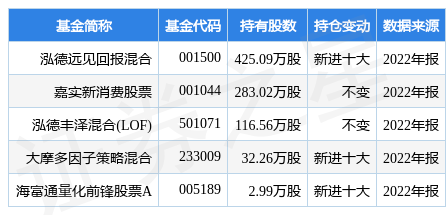 新经典最新公告:拟将闲置自有资金购买理财产品的总额度由7亿元调至12亿元