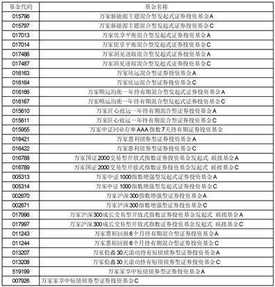关于新增红塔证券为万家颐德一年 持有期混合型证券投资基金销售机构的 公告