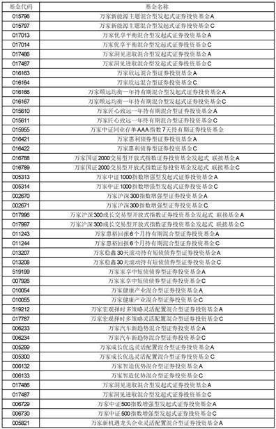 关于新增红塔证券为万家颐德一年 持有期混合型证券投资基金销售机构的 公告
