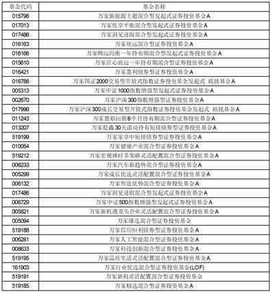 关于新增红塔证券为万家颐德一年 持有期混合型证券投资基金销售机构的 公告