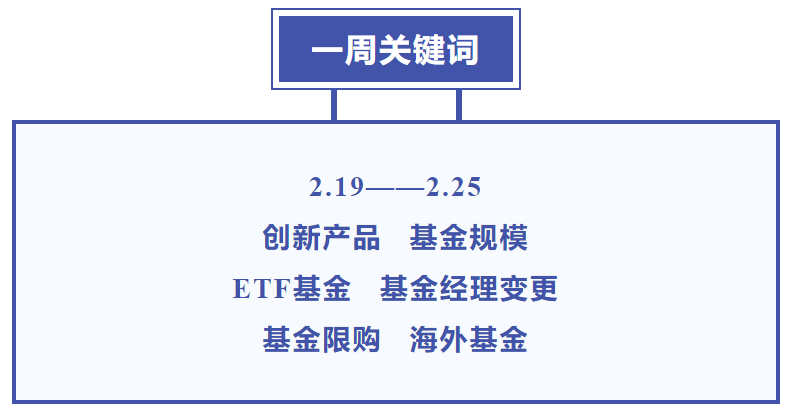 基金大事件|重磅新规落地！权益基金再升温<strong></p>
<p>德理财</strong>，创新产品火爆上报中……