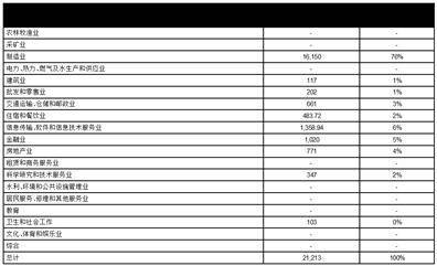 汇丰人寿保险有限公司投资连结保险投资账户2022年年度信息公告