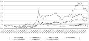 汇丰人寿保险有限公司投资连结保险投资账户2022年年度信息公告