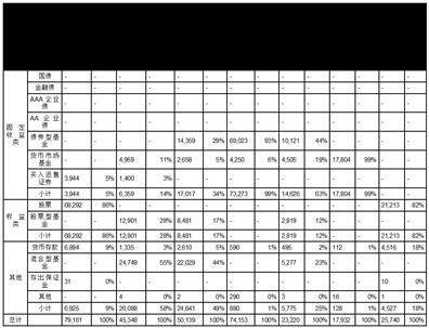 汇丰人寿保险有限公司投资连结保险投资账户2022年年度信息公告