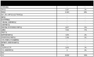 汇丰人寿保险有限公司投资连结保险投资账户2022年年度信息公告