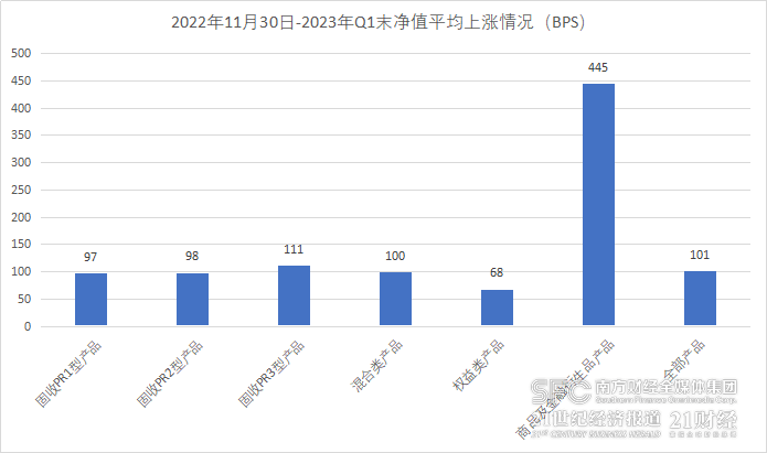纯固收理财近3月年化收益最高超8%<strong></p>
<p>理财投资保险</strong>，光大理财15只产品变更投资经理｜机警理财日报
