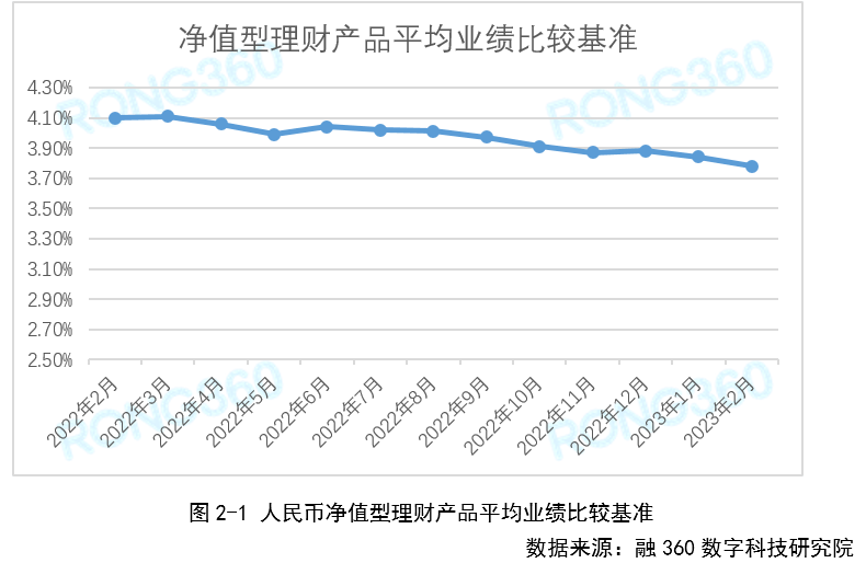 理财产品怎么选? 分散投资是关键