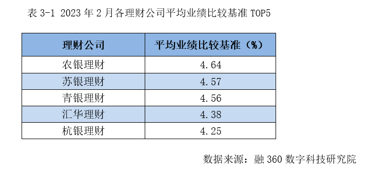 理财产品怎么选? 分散投资是关键