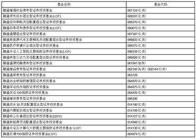 关于旗下部分开放式基金新增诚通证券股份有限公司为销售机构 并开通定期定额投资、转换业务及参加其申购费率优惠活动的公告