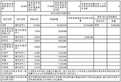 北京中科金财科技股份有限公司2022年度报告摘要
