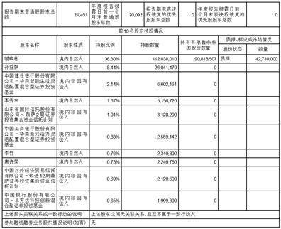 广东德生科技股份有限公司2022年度报告摘要