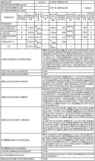 广东德生科技股份有限公司2022年度报告摘要