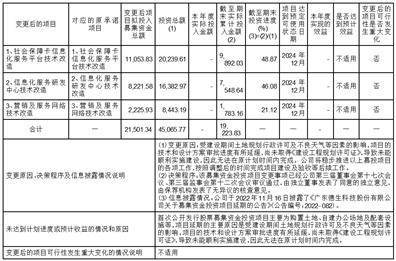 广东德生科技股份有限公司2022年度报告摘要