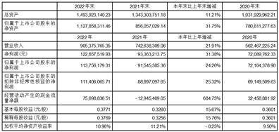 广东德生科技股份有限公司2022年度报告摘要