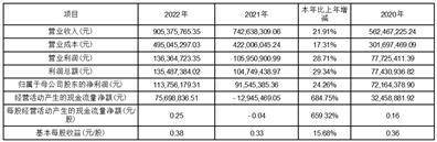 广东德生科技股份有限公司2022年度报告摘要