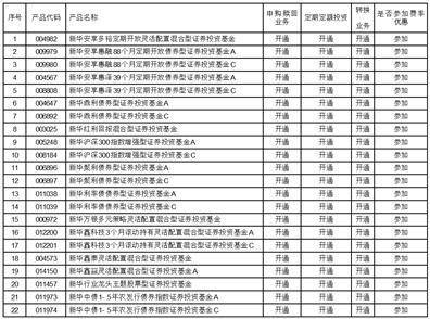 新华基金管理股份有限公司 关于旗下部分基金增加上海大智慧基金销售有限公司为代销机构的公告