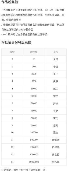 不止315|易次元APP签约作者“跑路”遭付费用户举报<strong></p>
<p>理财平台跑路</strong>,平台称“暂未违规”