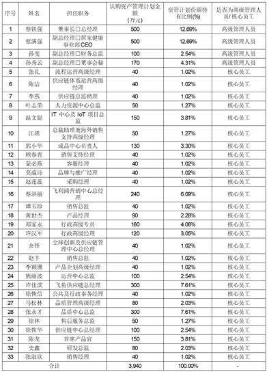 广东德尔玛科技股份有限公司 首次公开发行股票并在创业板上市初步询价及推介公告