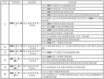 哈尔滨誉衡药业股份有限公司 第六届董事会第四次会议决议公告