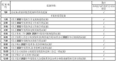 哈尔滨誉衡药业股份有限公司 第六届董事会第四次会议决议公告