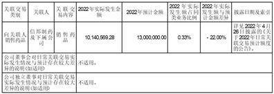 哈尔滨誉衡药业股份有限公司 第六届董事会第四次会议决议公告