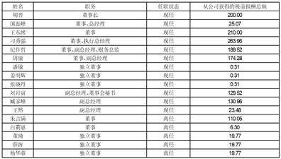 哈尔滨誉衡药业股份有限公司 第六届董事会第四次会议决议公告