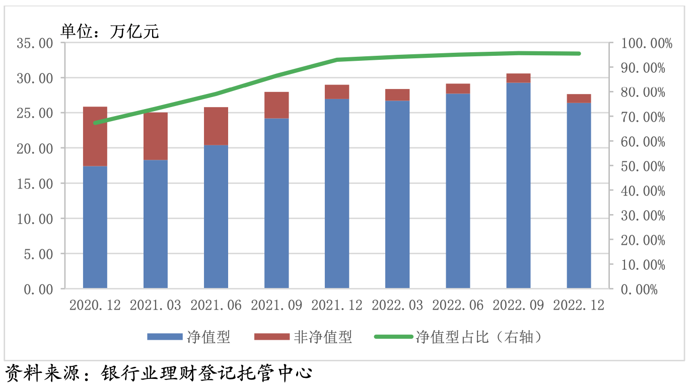 2022银行理财市场成绩单公布:为投资者创收8800亿元