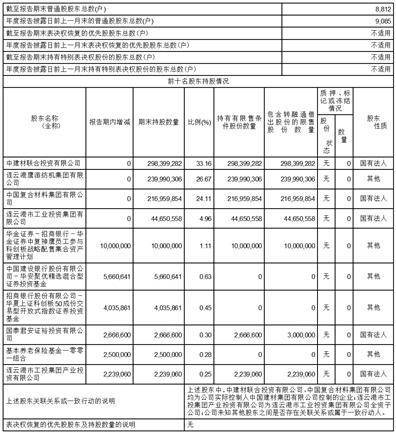 中复神鹰碳纤维股份有限公司2022年度报告摘要
