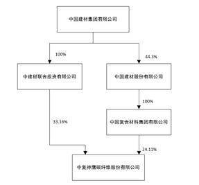 中复神鹰碳纤维股份有限公司2022年度报告摘要