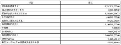 中复神鹰碳纤维股份有限公司2022年度报告摘要