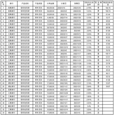 中复神鹰碳纤维股份有限公司2022年度报告摘要