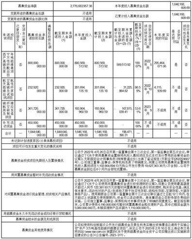 中复神鹰碳纤维股份有限公司2022年度报告摘要