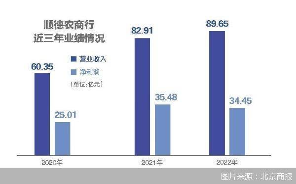 四年原地踏步 顺德农商行换道冲刺IPO