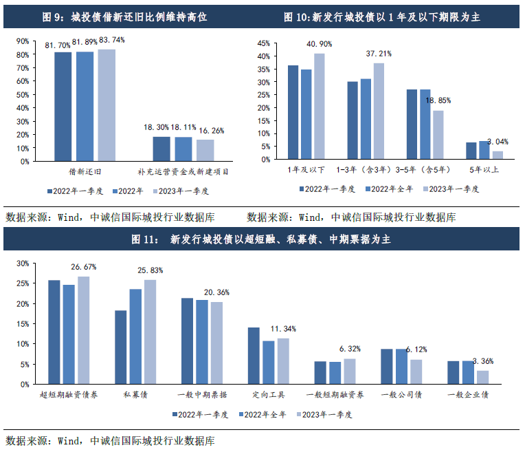 稳增长下城投企业净融资边际回暖<strong></p>
<p>理财种类</strong>,关注风险外溢及地方国企泛平台化