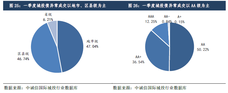稳增长下城投企业净融资边际回暖<strong></p>
<p>理财种类</strong>,关注风险外溢及地方国企泛平台化
