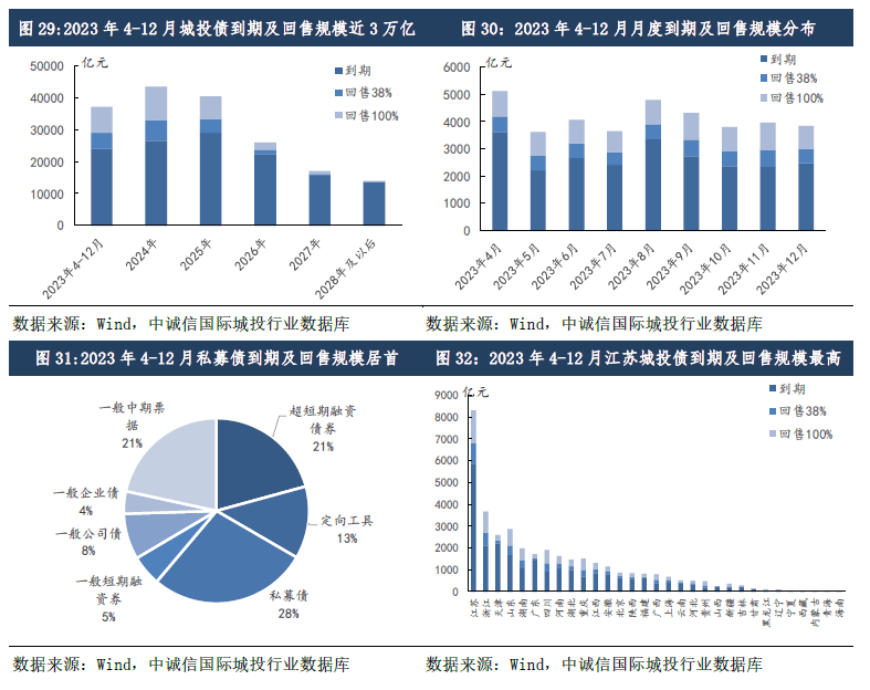稳增长下城投企业净融资边际回暖<strong></p>
<p>理财种类</strong>,关注风险外溢及地方国企泛平台化
