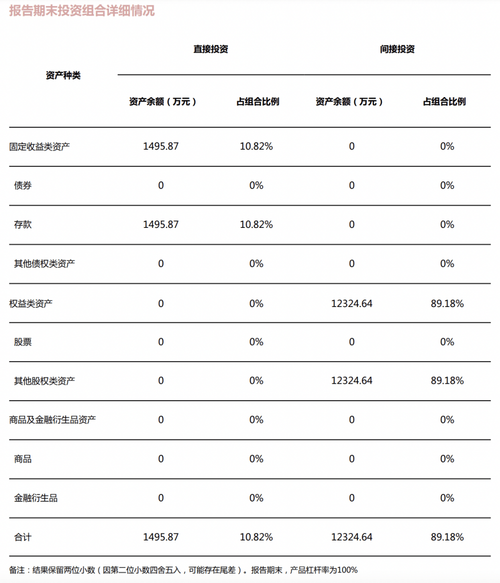 民生“金竹FOF一年持有期1号理财产品”强势夺魁<strong></p>
<p>收益理财风险</strong>，FOF系列产品收益与风险并存｜机警理财日报