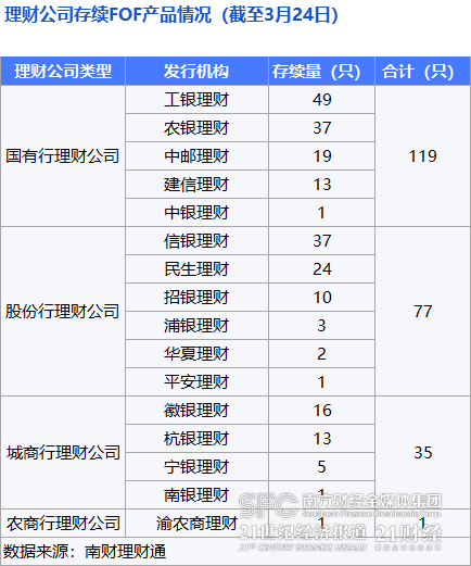 权益类FOF理财近6月收益低至-0.56%<strong></p>
<p>收益理财风险</strong>,“兴合常青1号B”斩获混合类理财收益排行榜冠军丨机警理财日报