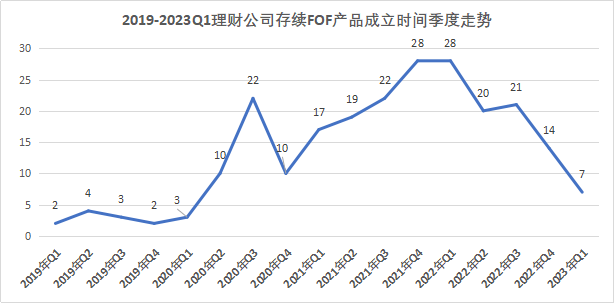 权益类FOF理财近6月收益低至-0.56%<strong></p>
<p>收益理财风险</strong>,“兴合常青1号B”斩获混合类理财收益排行榜冠军丨机警理财日报