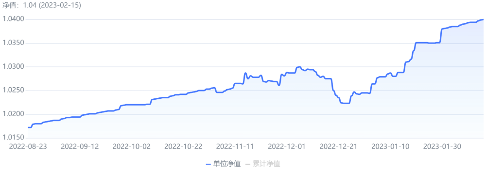 混合类理财TOP10出炉！近60%产品收益不及现金类理财<strong></p>
<p>收益理财风险</strong>，榜首产品背靠结构化资产丨机警理财日报