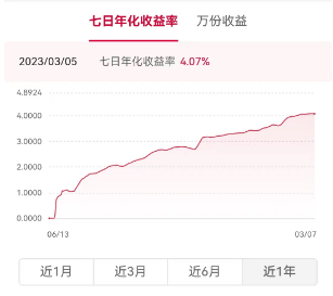 银行理财产品收益率涨过“4%”大关<strong></p>
<p>收益理财风险</strong>?这类产品收益率“爆”了