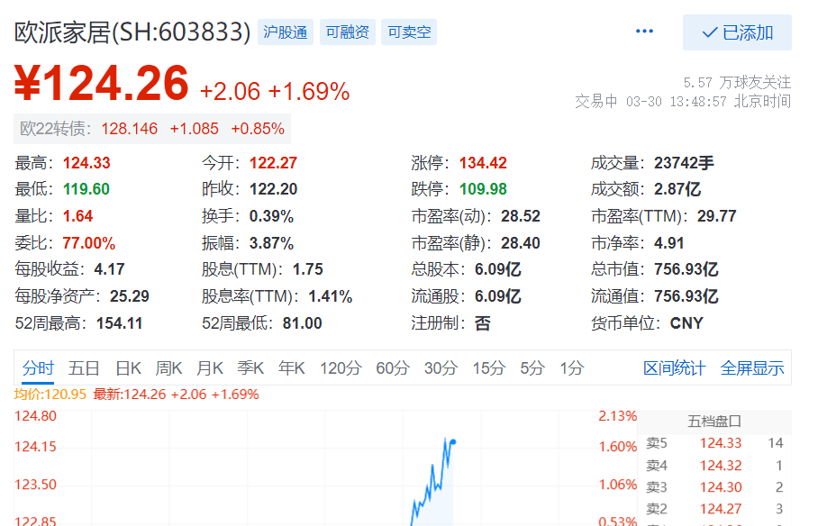 财通证券：首予欧派家居“买入”评级