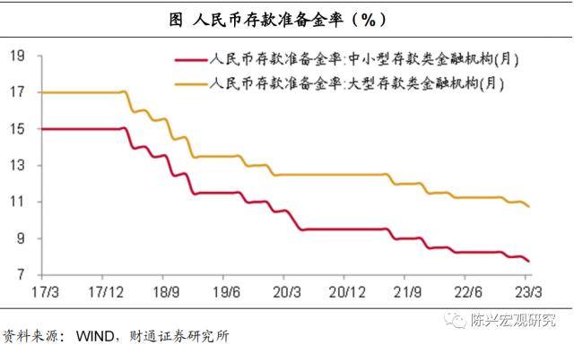 财通宏观：降准的信号<strong></p>
<p>财通理财</strong>，宽松这边独好
