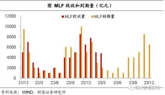 财通宏观：降准的信号<strong></p>
<p>财通理财</strong>，宽松这边独好