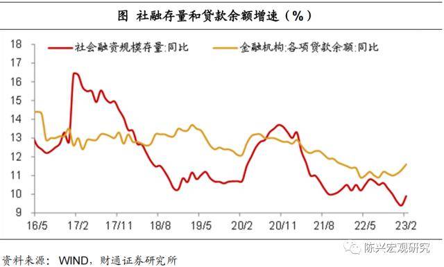 财通宏观：降准的信号<strong></p>
<p>财通理财</strong>，宽松这边独好