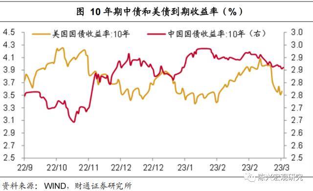财通宏观：降准的信号<strong></p>
<p>财通理财</strong>，宽松这边独好